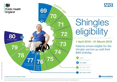 shingles eligibility poster 1920 r 1525273034